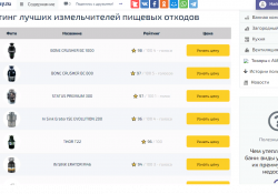 топ 10 измельчители